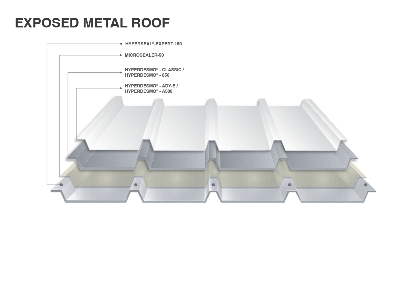 Metal Roofs