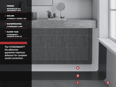 Systems - Under-Tile Waterproofing - Wet Rooms Waterproofing systems applied before tiling for wet areas such as showers, bathrooms, kitchens, and wet rooms exposed to continuous water contact.